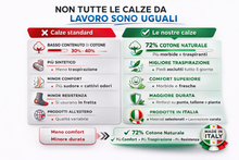 Carica l'immagine nel visualizzatore di Gallery, Calze da Lavoro Uomo 72% Cotone, Qualità Italiana, Traspiranti e Rinforzate - SET 6 PAIA
